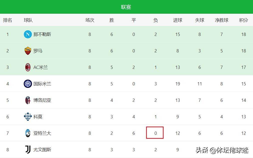 关于联赛排名逐渐清晰，球队整体发挥稳定的信息