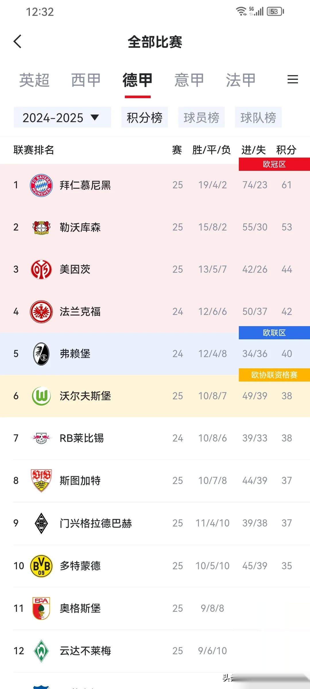 克罗地亚队在客场被比利时击败，积分榜下滑的简单介绍