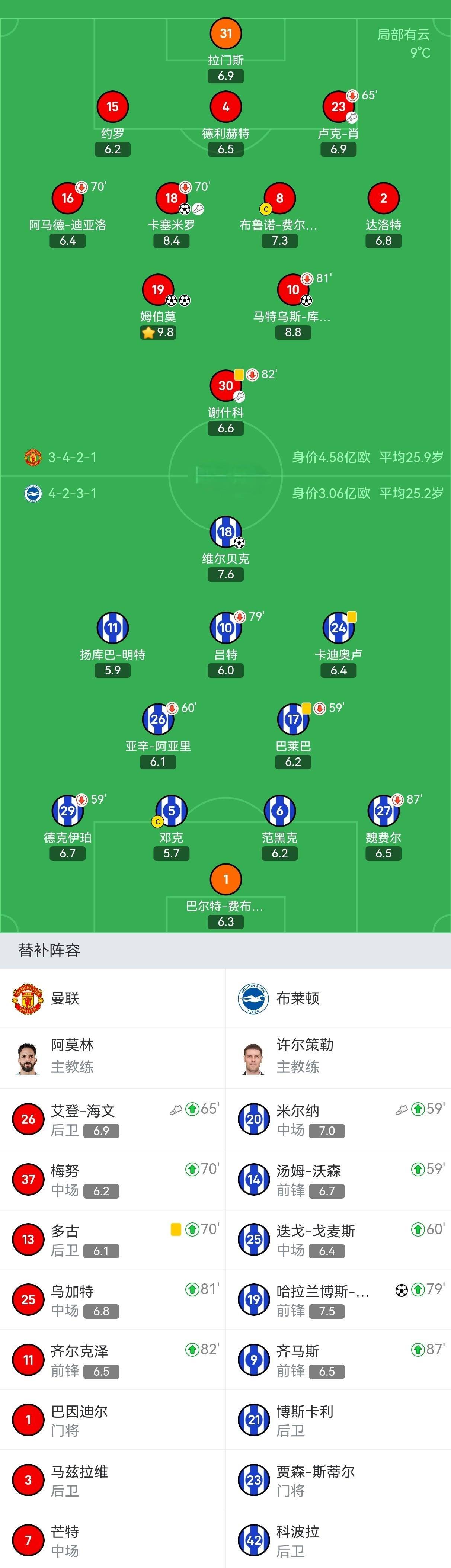 曼联主场大胜，稳坐积分榜榜首的简单介绍