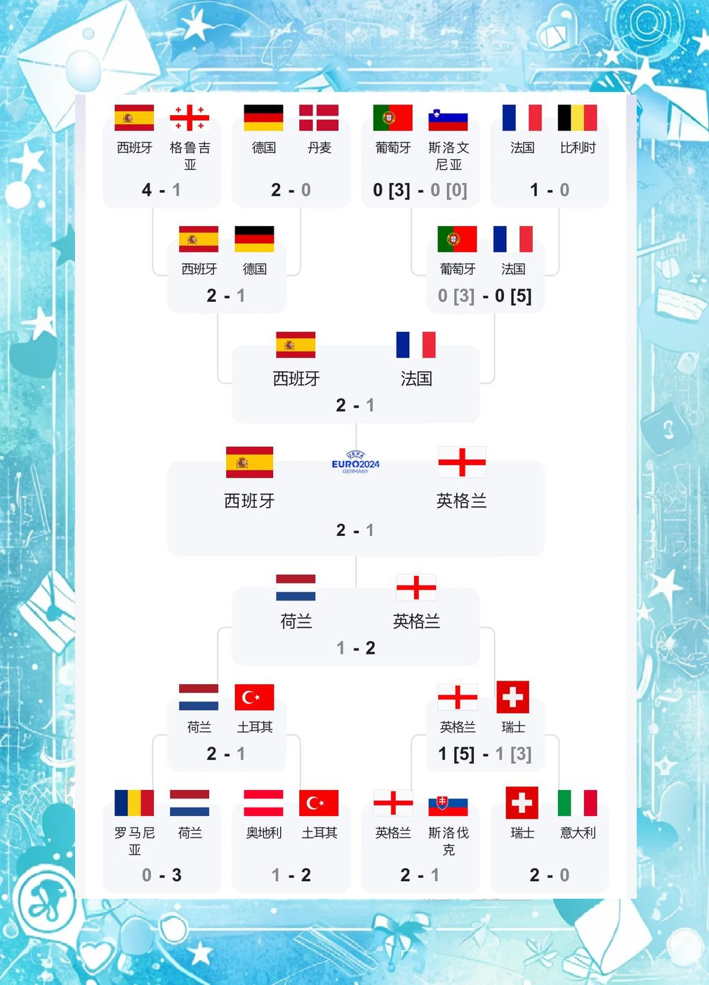 欧洲杯赛火热进行中，球队排名剧变不断的简单介绍